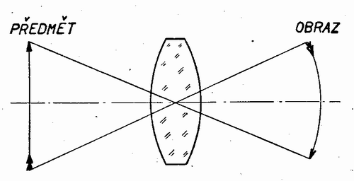 Vyklenut� zorn�ho pole